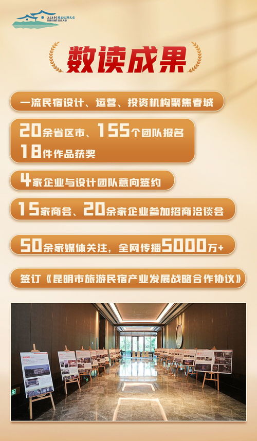 昆明首屆精品旅游民宿設(shè)計(jì)大賽 開(kāi)花結(jié)果